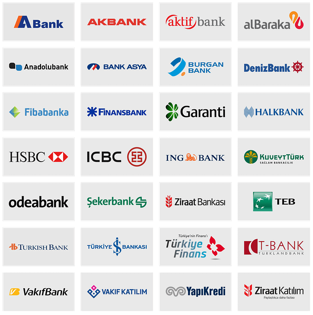 All Banks in Turkey