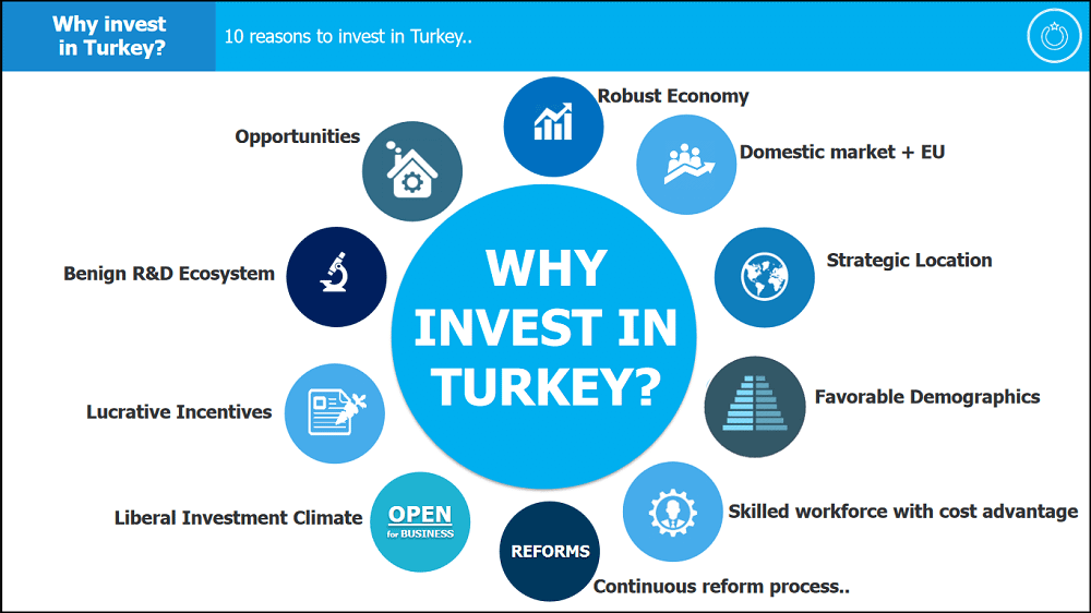 Why invest turkey | Citizenship By Real Estate Investment